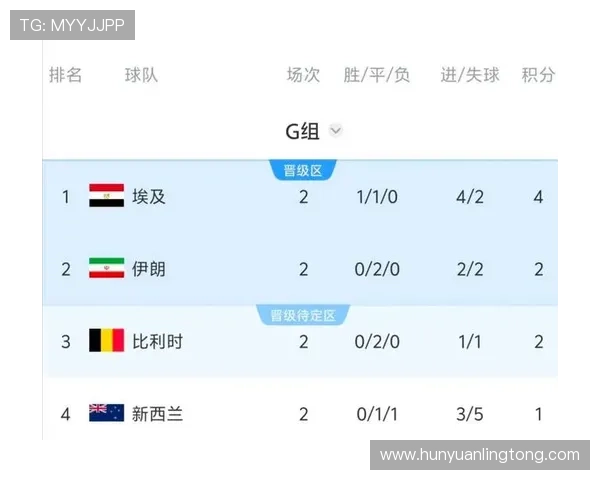 世界杯新西兰比利时倒计时：专家预测比赛结果、战术分析与精彩瞬间回顾
